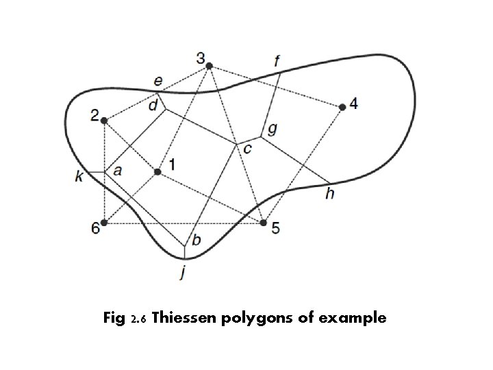 Fig 2. 6 Thiessen polygons of example Fig 2. 6 Thiessen polygons of example