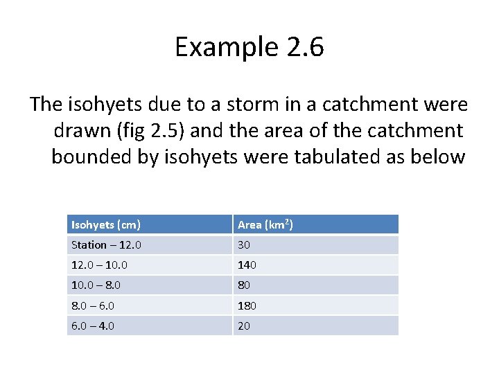 Example 2. 6 The isohyets due to a storm in a catchment were drawn Example 2. 6 The isohyets due to a storm in a catchment were drawn