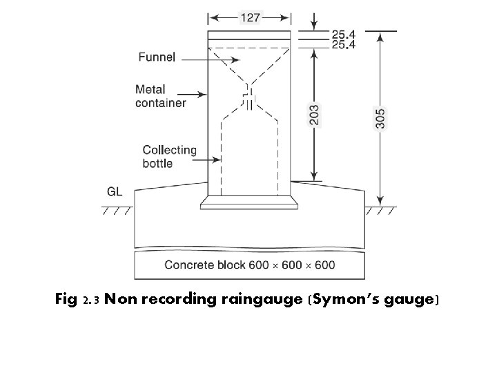 Fig 2. 3 Non recording raingauge (Symon’s gauge) Fig 2. 3 Non recording raingauge (Symon’s gauge)