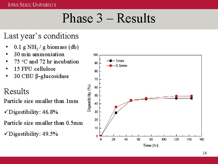 Phase 3 – Results Last year’s conditions • • • 0. 1 g NH