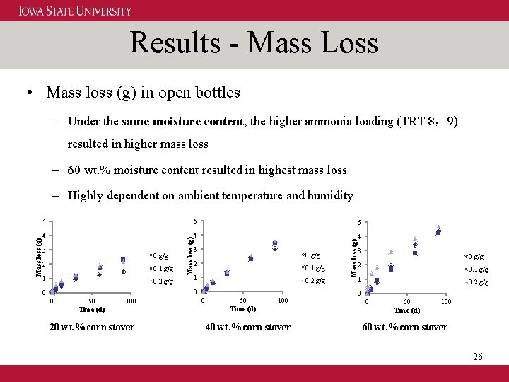 Results - Mass Loss • Mass loss (g) in open bottles – Under the