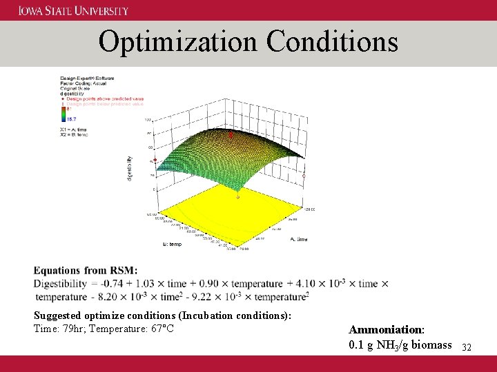 Optimization Conditions Suggested optimize conditions (Incubation conditions): Time: 79 hr; Temperature: 67°C Ammoniation: 0.