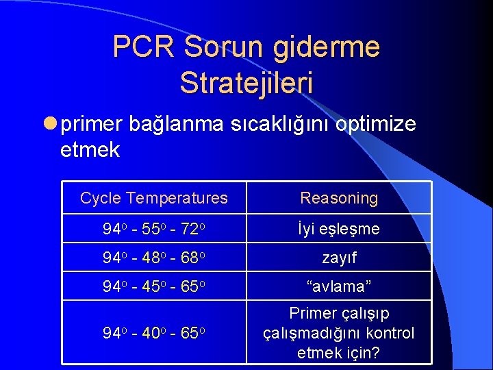 PCR Sorun giderme Stratejileri l primer bağlanma sıcaklığını optimize etmek Cycle Temperatures Reasoning 94