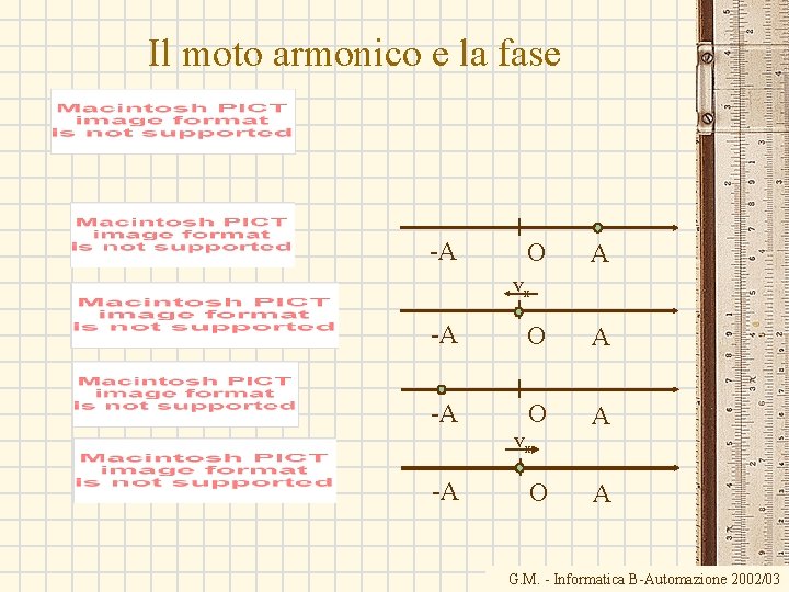 Il moto armonico e la fase -A O A vx -A O A O