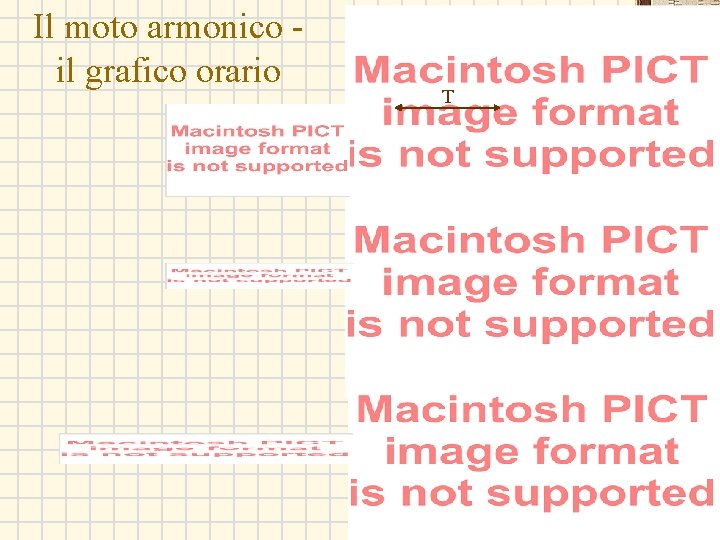 Il moto armonico il grafico orario T G. M. - Informatica B-Automazione 2002/03 