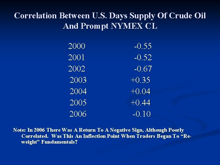 Correlation Between U. S. Days Supply Of Crude Oil And Prompt NYMEX CL 2000