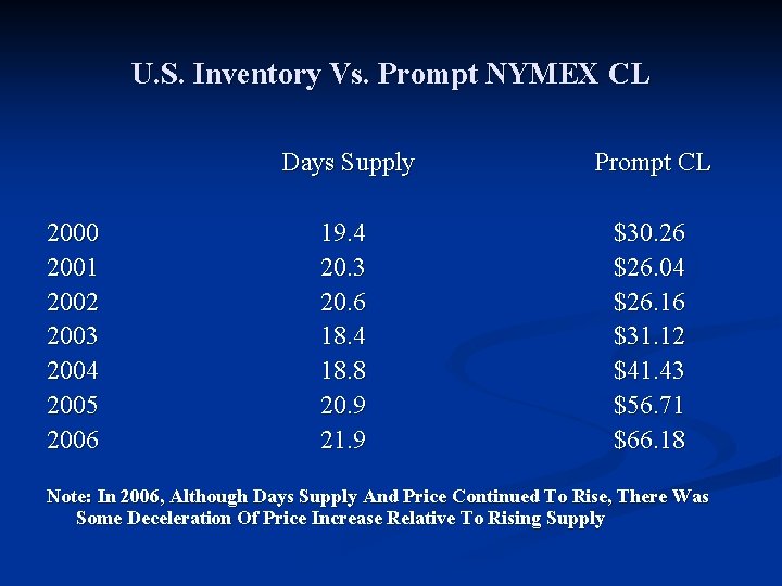 U. S. Inventory Vs. Prompt NYMEX CL 2000 2001 2002 2003 2004 2005 2006