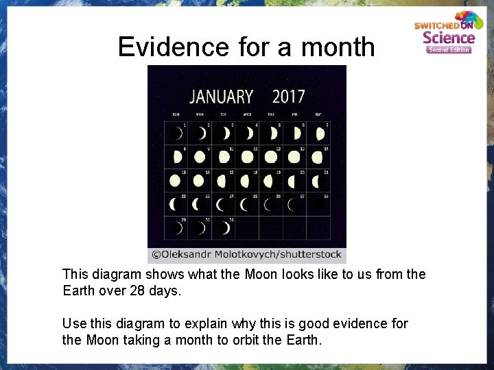 Evidence for a month This diagram shows what the Moon looks like to us