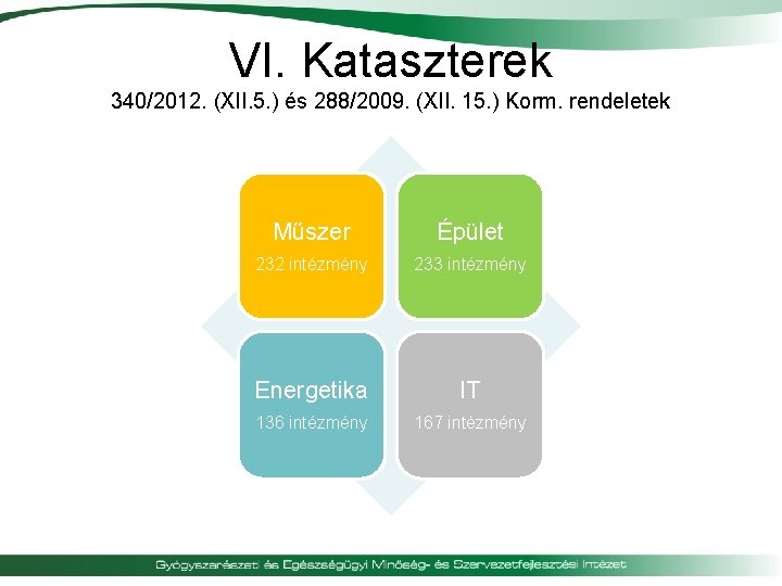 VI. Kataszterek 340/2012. (XII. 5. ) és 288/2009. (XII. 15. ) Korm. rendeletek Műszer