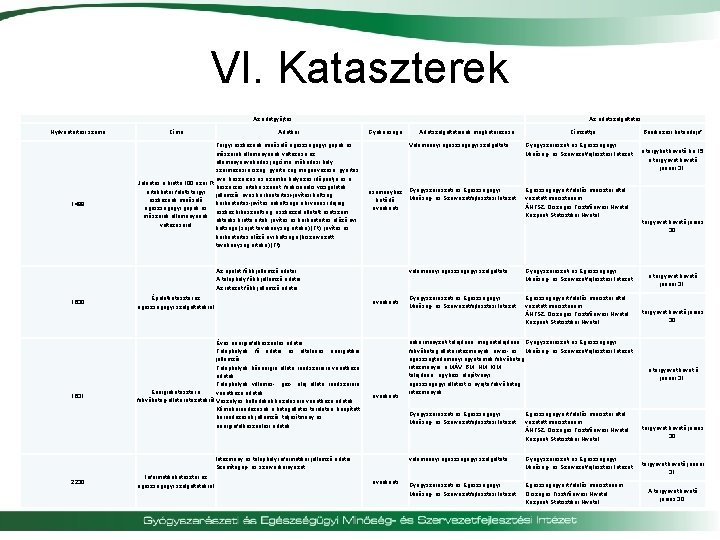 VI. Kataszterek Az adatgyűjtés Nyilvántartási száma 1498 Címe Adatkör Tárgyi eszköznek minősülő egészségügyi gépek