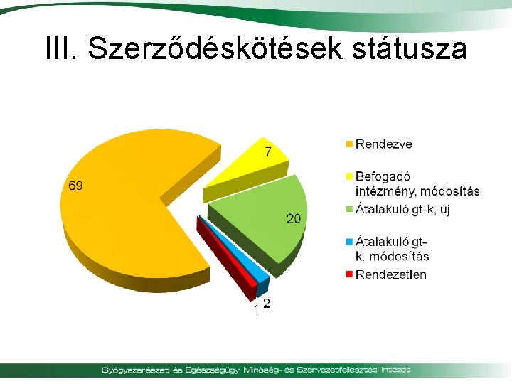 III. Szerződéskötések státusza 