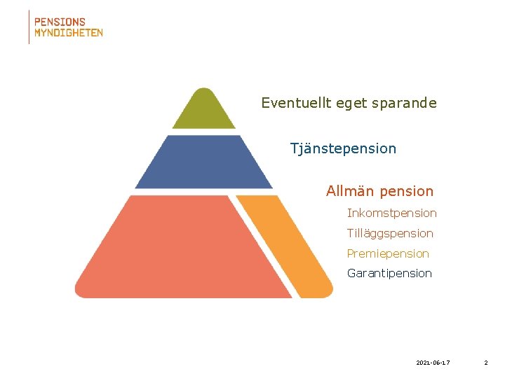 Eventuellt eget sparande Tjänstepension Allmän pension Inkomstpension Tilläggspension Premiepension Garantipension 2021 -06 -17 2