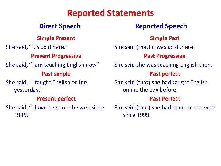 Reported Statements Direct Speech Simple Present She said, “It's cold here. ” Present Progressive Reported Statements Direct Speech Simple Present She said, “It's cold here. ” Present Progressive