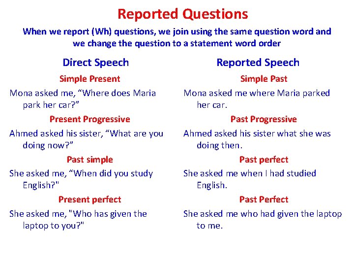 Reported Questions When we report (Wh) questions, we join using the same question word Reported Questions When we report (Wh) questions, we join using the same question word