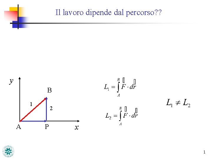 Il lavoro dipende dal percorso? ? y B 1 A 2 P x 1