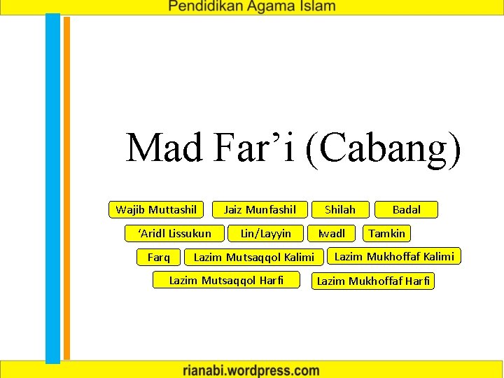Mad Far’i (Cabang) Wajib Muttashil ‘Aridl Lissukun Farq Jaiz Munfashil Lin/Layyin Lazim Mutsaqqol Kalimi