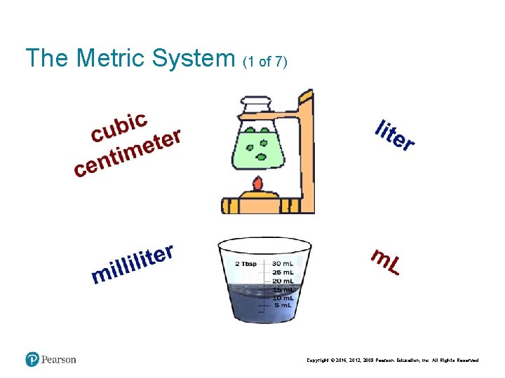 The Metric System (1 of 7) Copyright © 2016, 2012, 2008 Pearson Education, Inc. The Metric System (1 of 7) Copyright © 2016, 2012, 2008 Pearson Education, Inc.