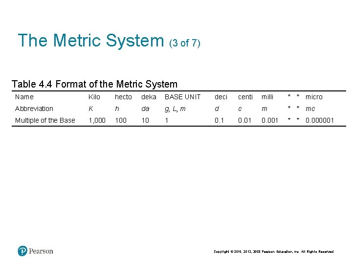 The Metric System (3 of 7) Table 4. 4 Format of the Metric System The Metric System (3 of 7) Table 4. 4 Format of the Metric System