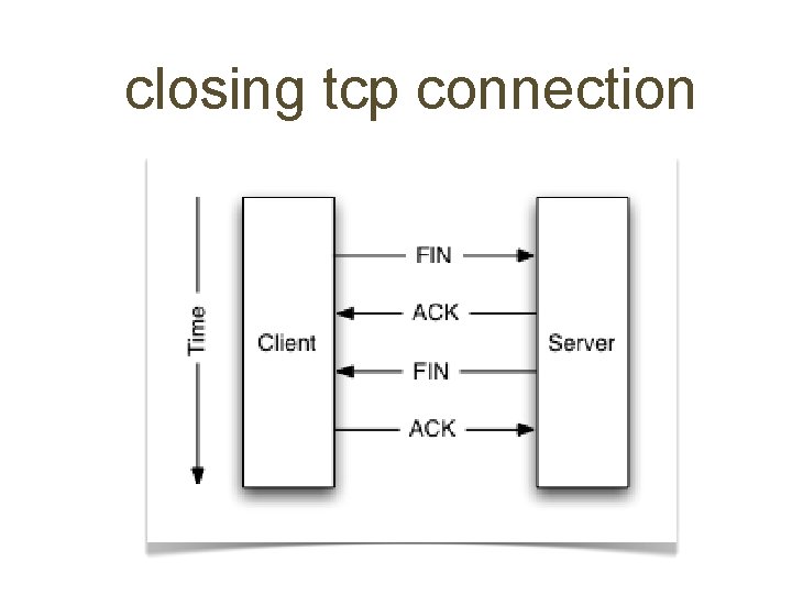 closing tcp connection 