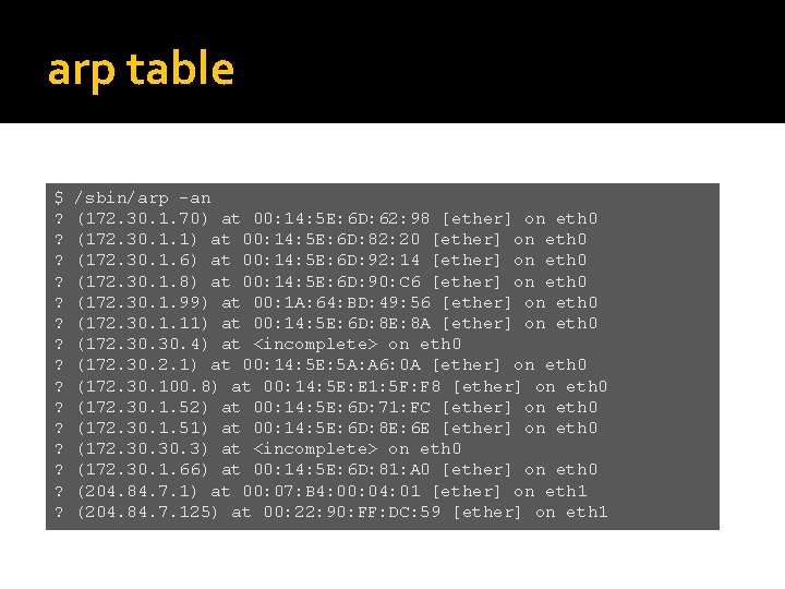 arp table $ ? ? ? ? /sbin/arp -an (172. 30. 1. 70) at