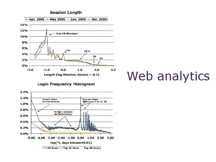 Chapter 8 Data analysis interpretation and presentation Overview