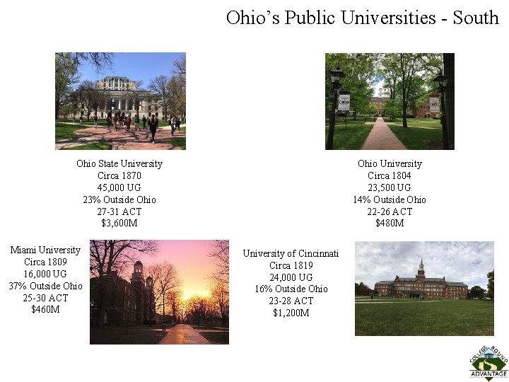 Ohio’s Public Universities - South Ohio University Circa 1804 23, 500 UG 14% Outside