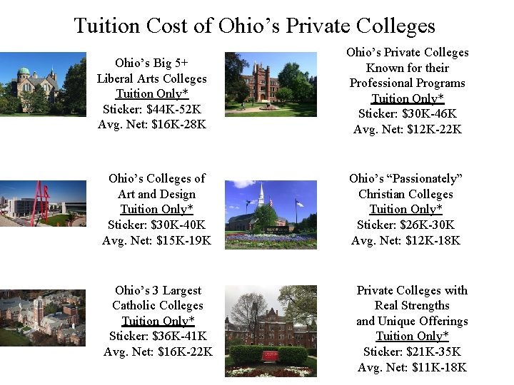 Tuition Cost of Ohio’s Private Colleges Ohio’s Big 5+ Liberal Arts Colleges Tuition Only*