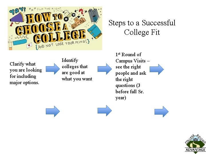 Steps to a Successful College Fit Clarify what you are looking for including major