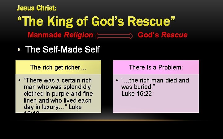 Jesus Christ: “The King of God’s Rescue” Manmade Religion God’s Rescue • The Self-Made