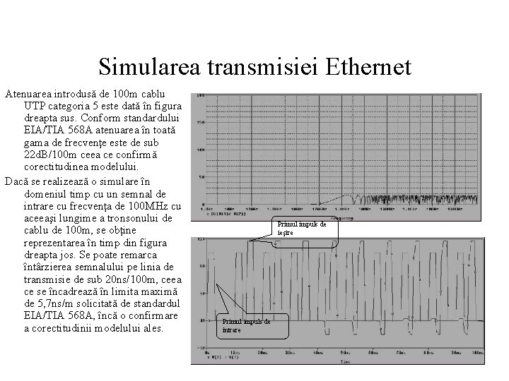 Simularea transmisiei Ethernet Atenuarea introdusă de 100 m cablu UTP categoria 5 este dată