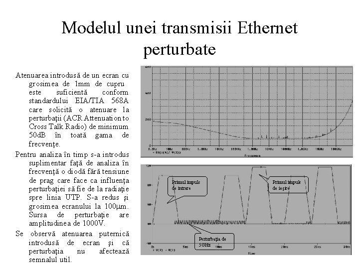 Modelul unei transmisii Ethernet perturbate Atenuarea introdusă de un ecran cu grosimea de 1