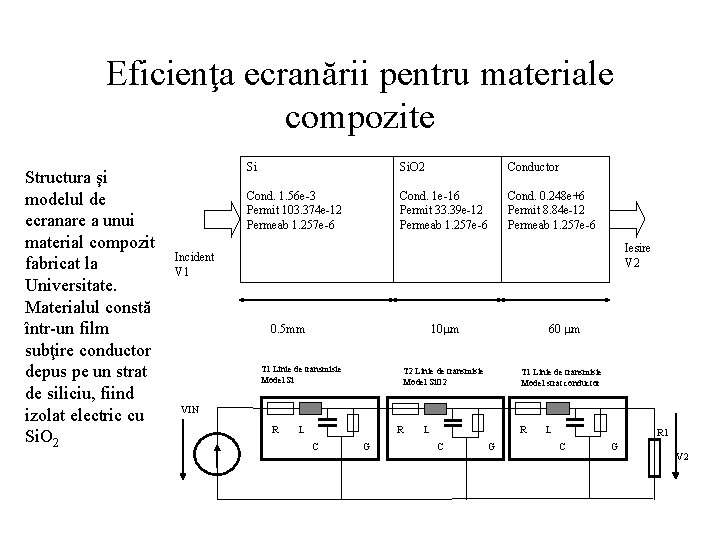 Eficienţa ecranării pentru materiale compozite Structura şi modelul de ecranare a unui material compozit
