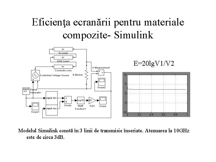Eficienţa ecranării pentru materiale compozite- Simulink E=20 lg. V 1/V 2 Modelul Simulink constă