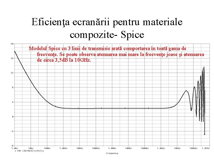 Eficienţa ecranării pentru materiale compozite- Spice Modelul Spice cu 3 linii de transmisie arată