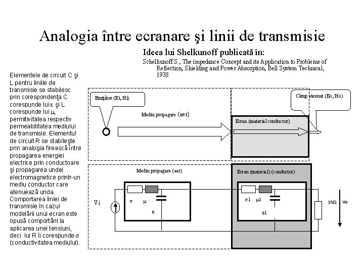 Analogia între ecranare şi linii de transmisie Ideea lui Shelkunoff publicată în: Elementele de