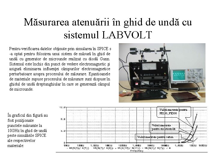 Măsurarea atenuării în ghid de undă cu sistemul LABVOLT Pentru verificarea datelor obţinute prin