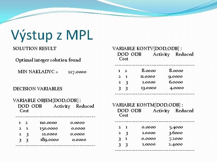 Výstup z MPL SOLUTION RESULT Optimal integer solution found MIN NAKLADYC = 227. 0000