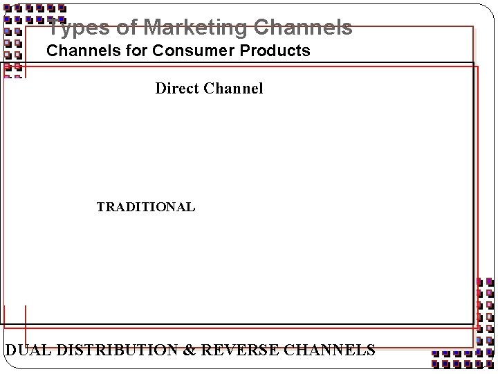 Types of Marketing Channels for Consumer Products Direct Channel TRADITIONAL DUAL DISTRIBUTION & REVERSE