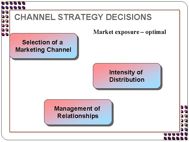 CHANNEL STRATEGY DECISIONS Market exposure – optimal Selection of a Marketing Channel Intensity of