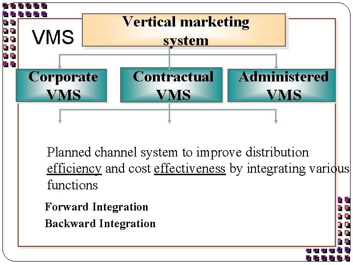 VMS Corporate VMS Vertical marketing system Contractual VMS Administered VMS Planned channel system to