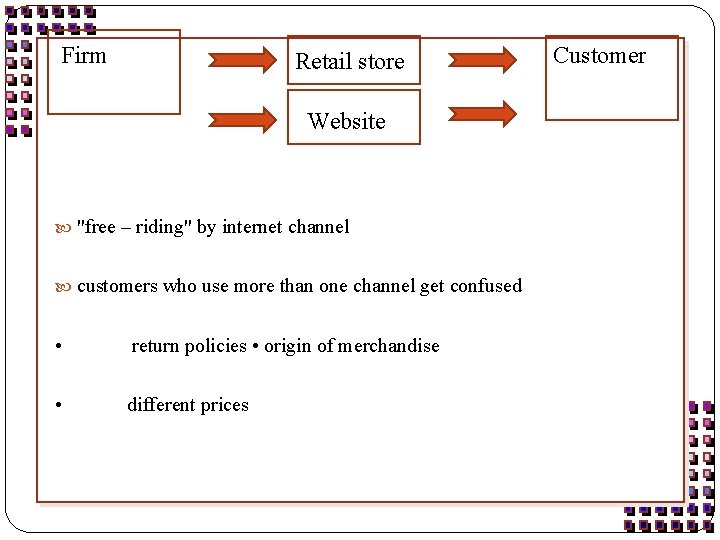 Firm Retail store Website "free – riding" by internet channel customers who use more