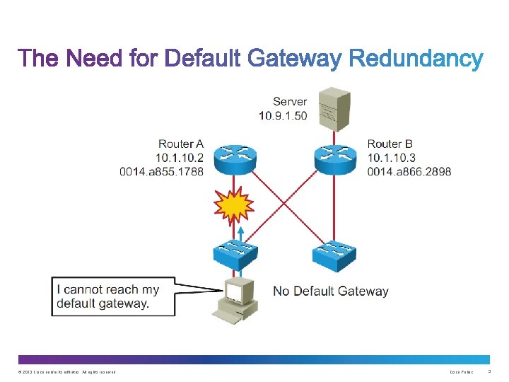 © 2013 Cisco and/or its affiliates. All rights reserved. Cisco Public 3 