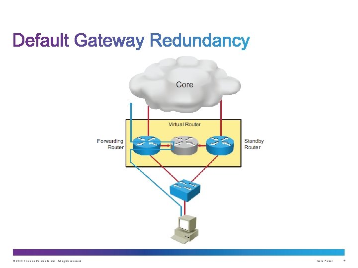 © 2013 Cisco and/or its affiliates. All rights reserved. Cisco Public 4 