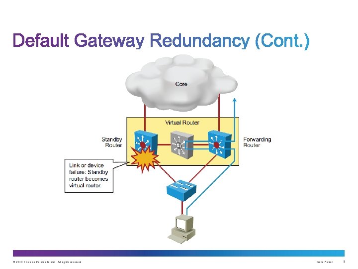 © 2013 Cisco and/or its affiliates. All rights reserved. Cisco Public 5 