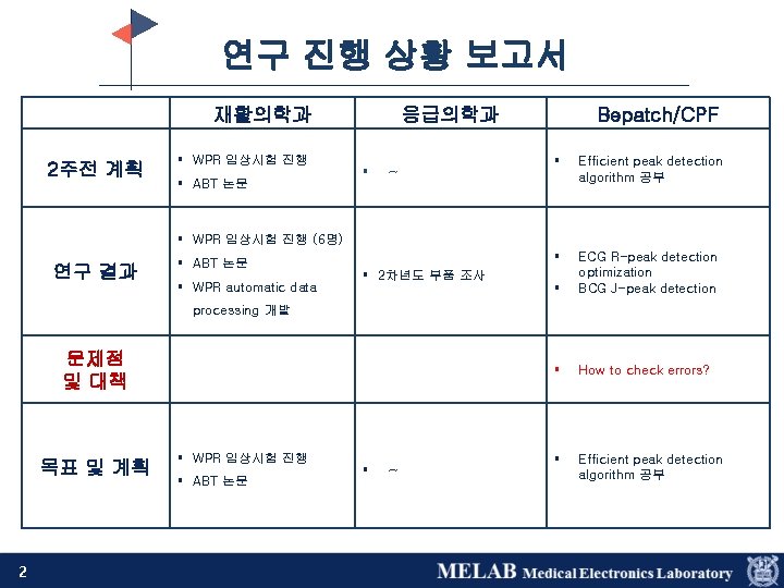 연구 진행 상황 보고서 재활의학과 2주전 계획 § WPR 임상시험 진행 § ABT 논문