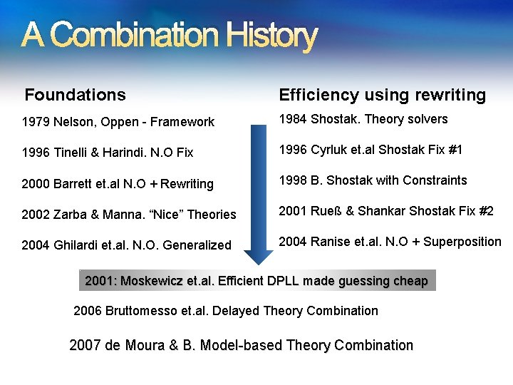 A Combination History Foundations Efficiency using rewriting 1979 Nelson, Oppen - Framework 1984 Shostak. A Combination History Foundations Efficiency using rewriting 1979 Nelson, Oppen - Framework 1984 Shostak.