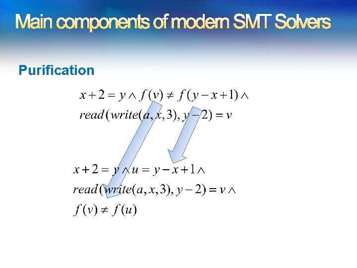 Main components of modern SMT Solvers Purification Main components of modern SMT Solvers Purification