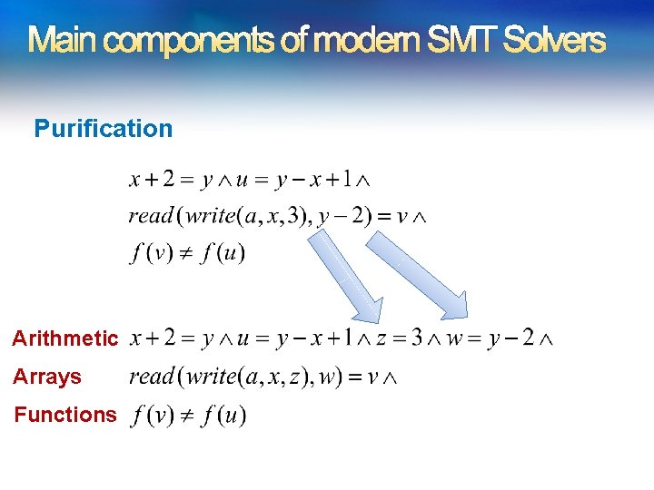 Main components of modern SMT Solvers Purification Arithmetic Arrays Functions Main components of modern SMT Solvers Purification Arithmetic Arrays Functions