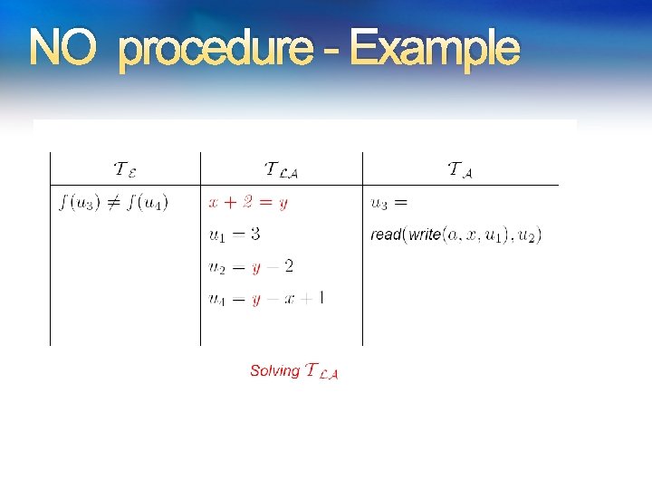 NO procedure - Example NO procedure - Example