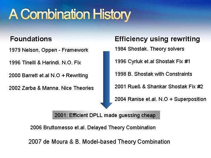 A Combination History Foundations Efficiency using rewriting 1979 Nelson, Oppen - Framework 1984 Shostak. A Combination History Foundations Efficiency using rewriting 1979 Nelson, Oppen - Framework 1984 Shostak.